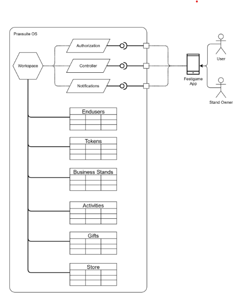 Festiapp Architecture
